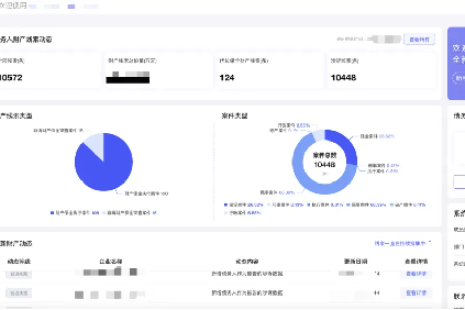 助力國央企及金融機(jī)構(gòu)追贓挽損，防止逃廢債--“再查查”對公財(cái)產(chǎn)線索查詢及處置一體化SaaS平臺重磅發(fā)布